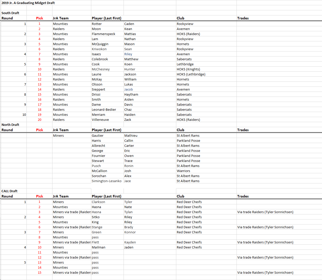 Rmt (9th pick in a 10 man draft) : r/DraftEPL